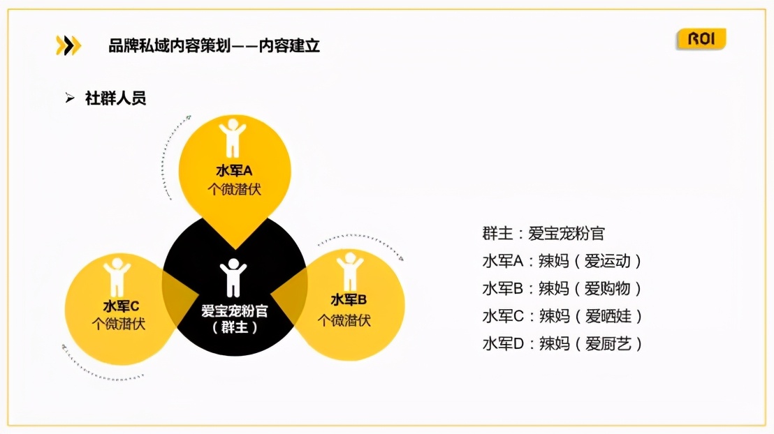 实操：3步教你打造有感情有温度的私域社群