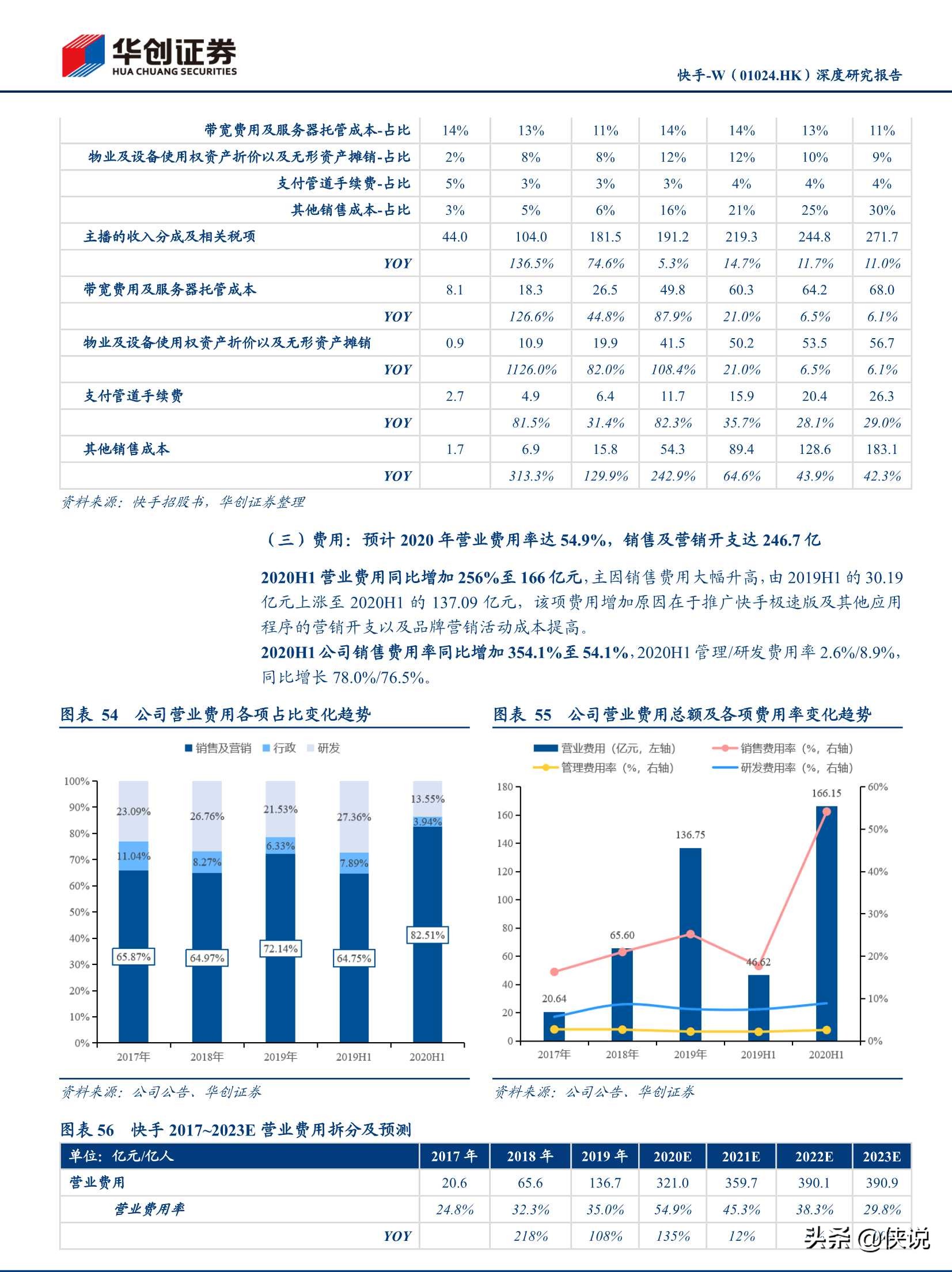 抖音快手视频号深度研究报告（推荐）