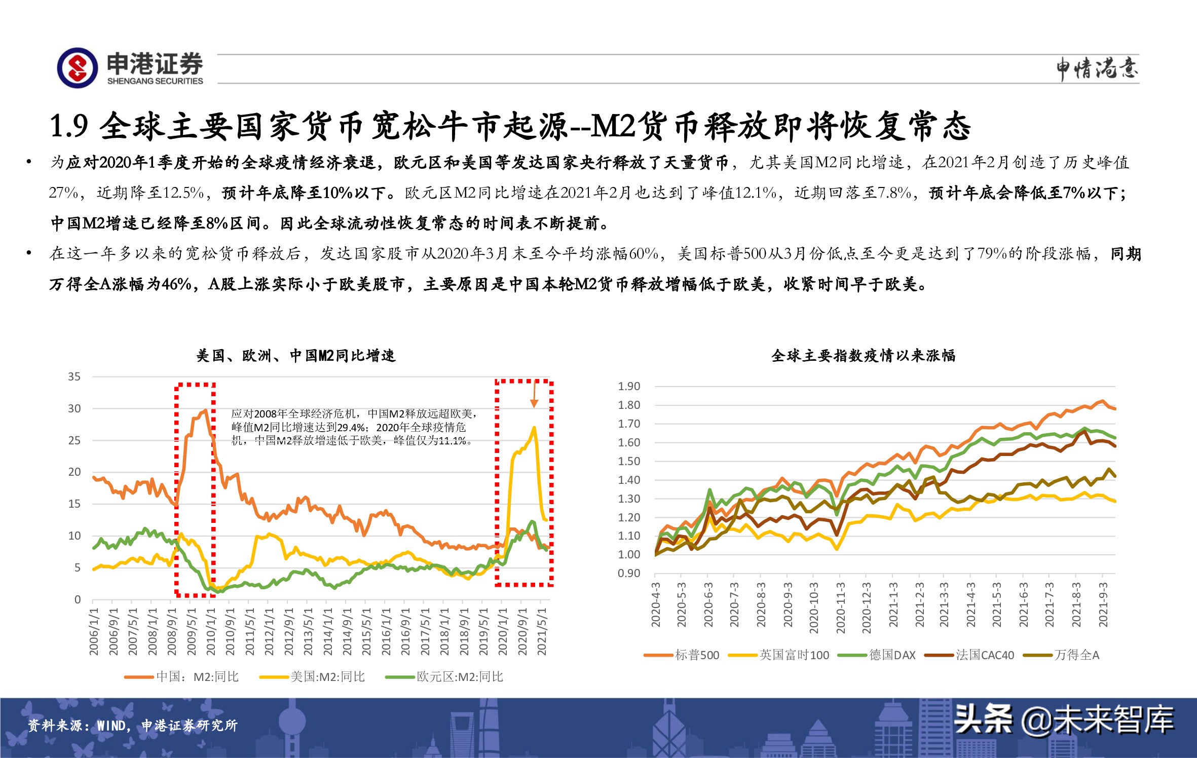 A股策略展望：军工、半导体、农林牧渔、医药生物赛道蓄势待发