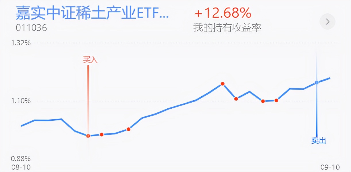 白酒半导体券商，创业板医药新能源等实盘更新