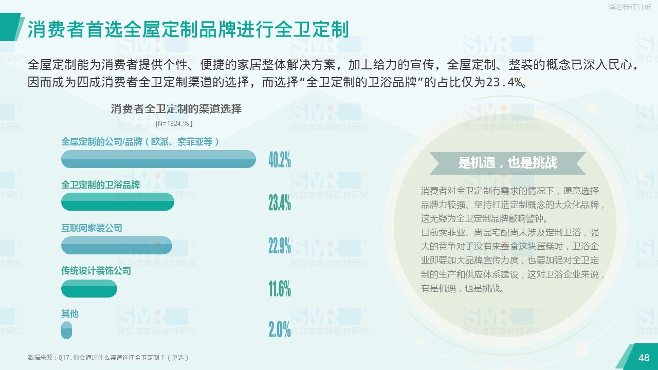 赛立信调研报告：全卫定制前景可期