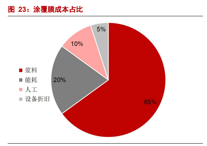 星源材质专题报告：海外客户放量在即，公司业绩拐点将至