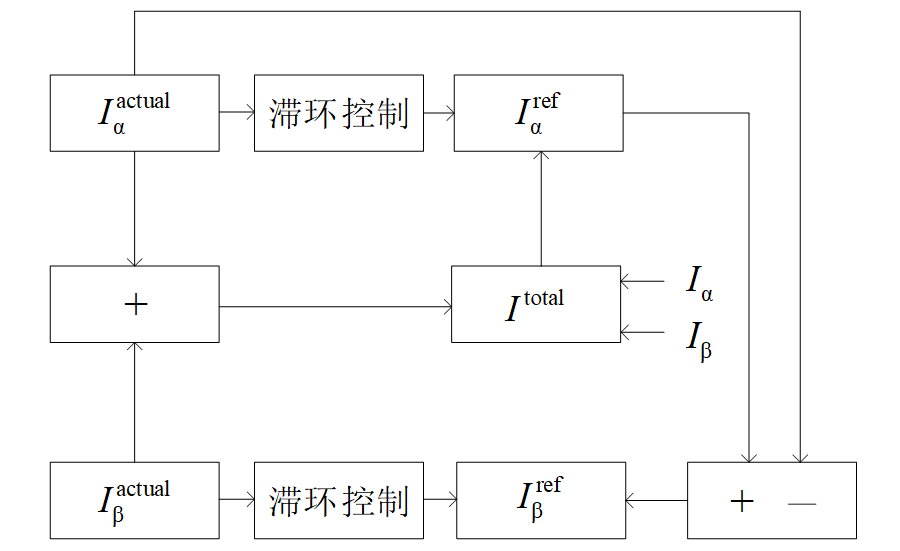 武漢大學(xué)袁佳歆團(tuán)隊(duì)：具備電壓補(bǔ)償?shù)牟煌ｋ娺^(guò)分相系統(tǒng)及控制方法