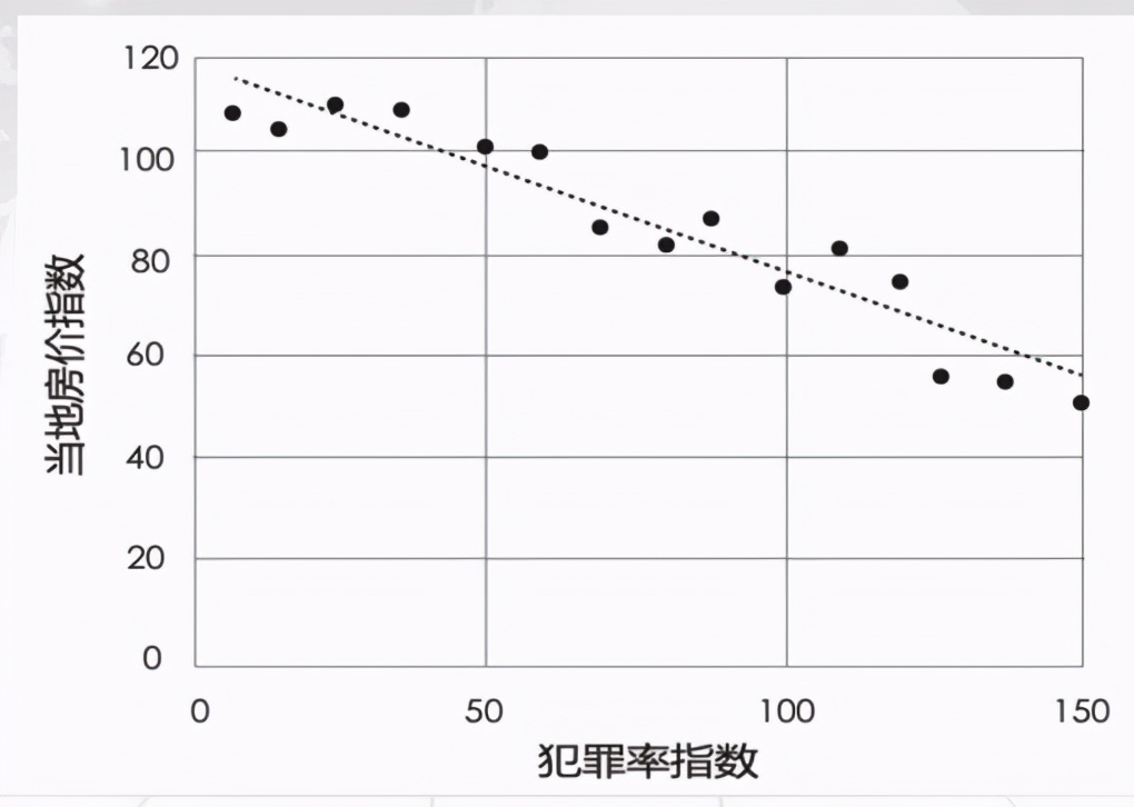 CDA LEVEL 1 考试，知识点汇总《一元<a href='/map/xianxinghuigui/' style='color:#000;font-size:inherit;'>线性回归</a>》