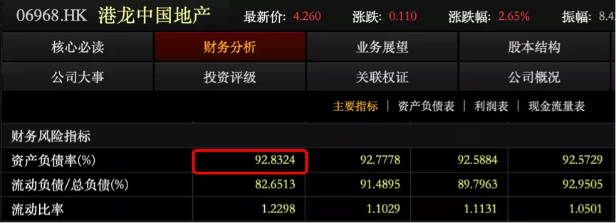 营收暴增近2倍，港龙中国会成为未来地产界黑马吗？
