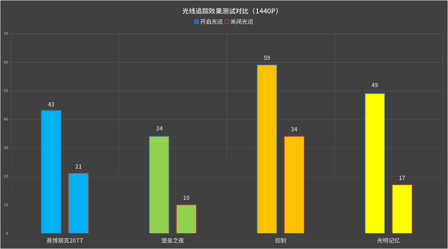 主流也豪华：ROG-STRIX-RTX3060显卡首发评测