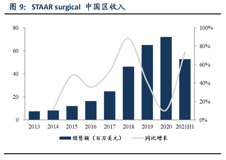 医药生物行业分析：ICL放量超预期，对国内市场的启发