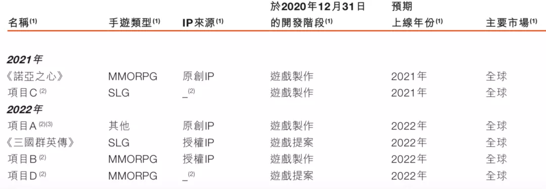 游戏年收入超10亿的21家公司