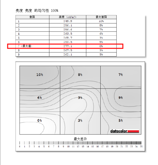 100% sRGB，价格美丽——入门级专业显示器优派VP2458评测