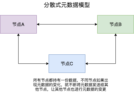 一万字详解 Redis Cluster Gossip 协议