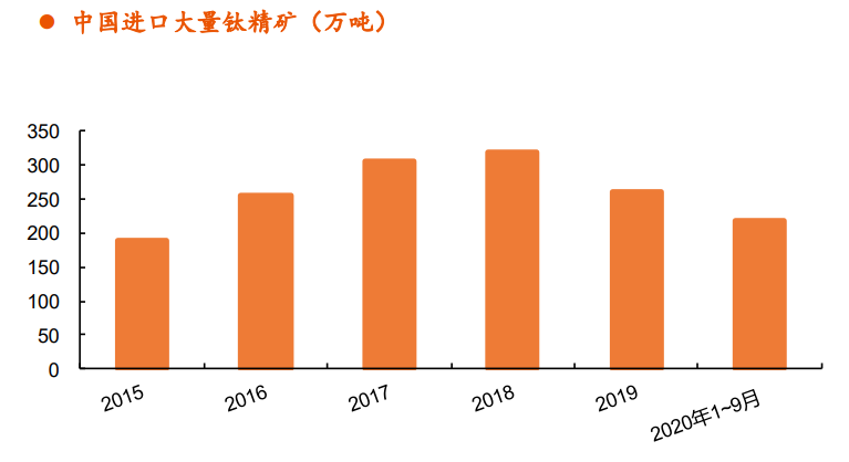 钛材行业专题报告：中高端需求驱动行业增长
