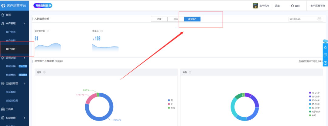 淘宝店铺，不同客户群体的运营方法（全解析），高效提高店铺转化