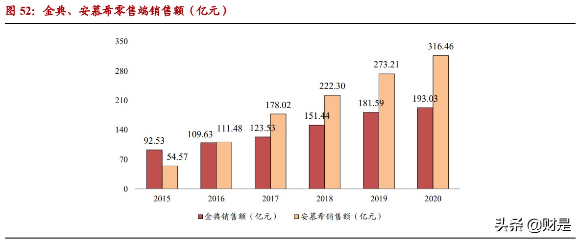 伊利股份深度研究报告：乳业航母，问鼎全球