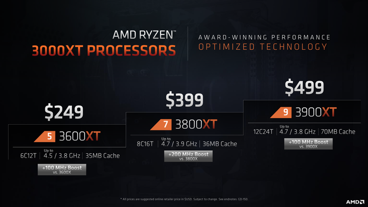 AMD Ryzen 5 3600XT处理器开箱实测，超越官方规格4.7G超频表现