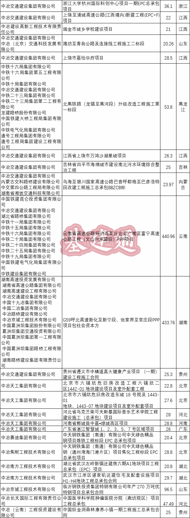 10197.2 亿！中国中冶年度新签再创新高