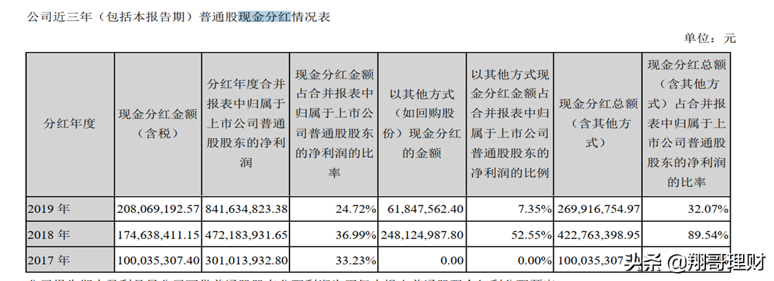 CRO的领先者泰格医药，分析其财报