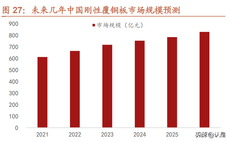 宏昌电子专题报告：国内领先的高端环氧树脂龙头企业
