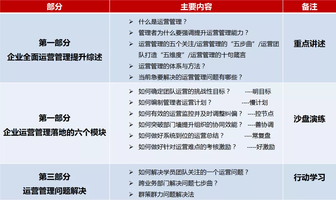 中太经管院丨如何全面运营管理好一个企业