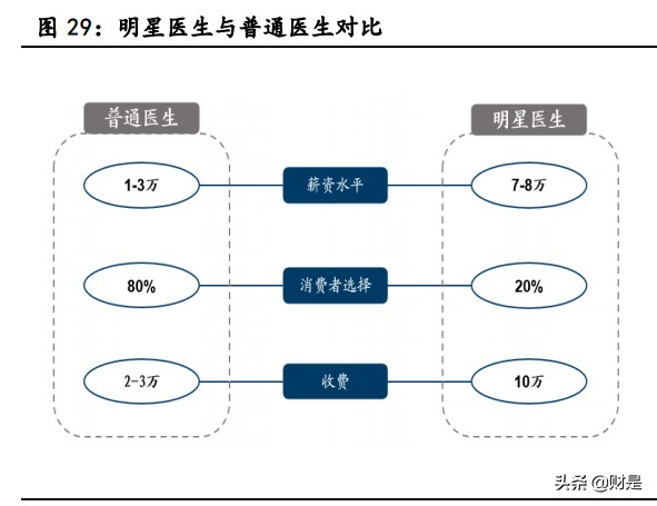 植发行业深度报告：颜值新赛道，植发大潜力