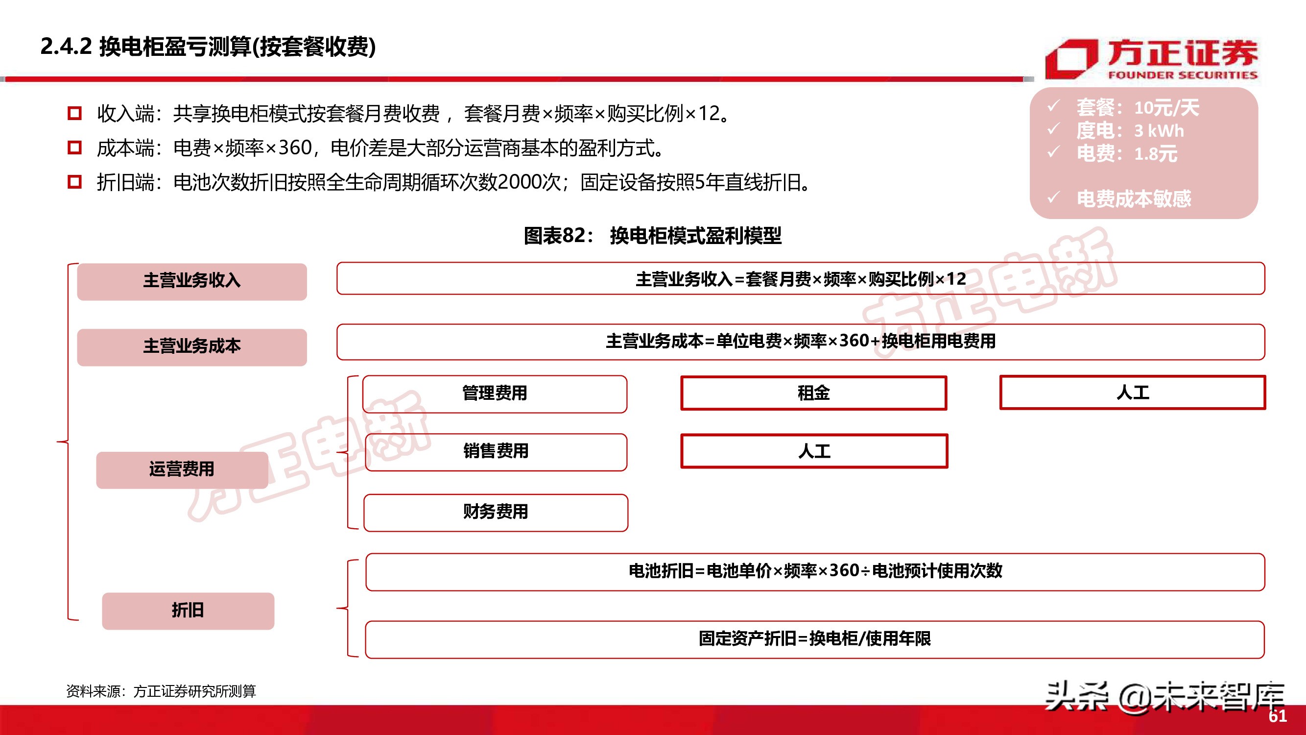 新能源换电产业194页深度研究报告
