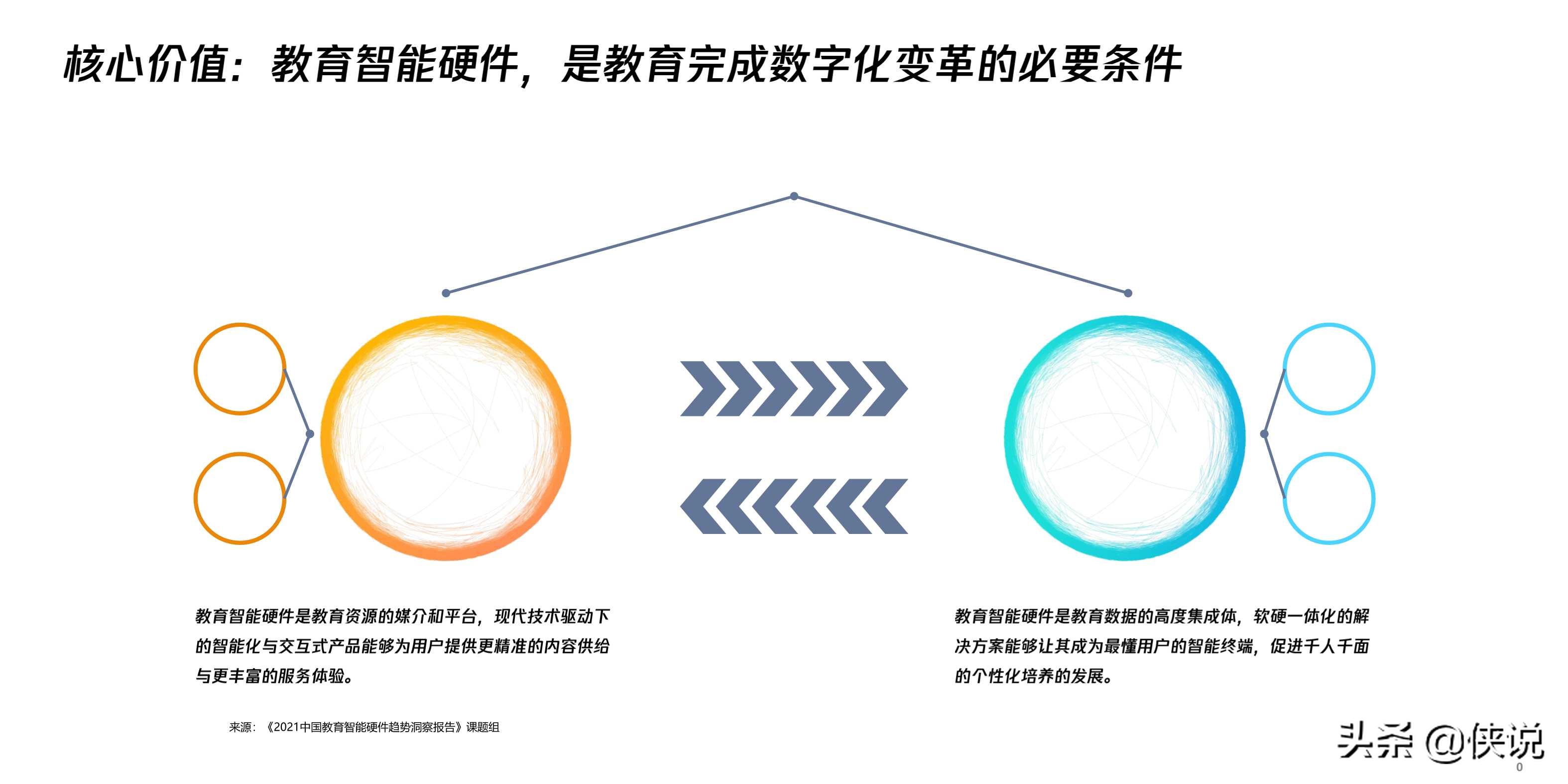 2021中国教育智能硬件趋势洞察报告