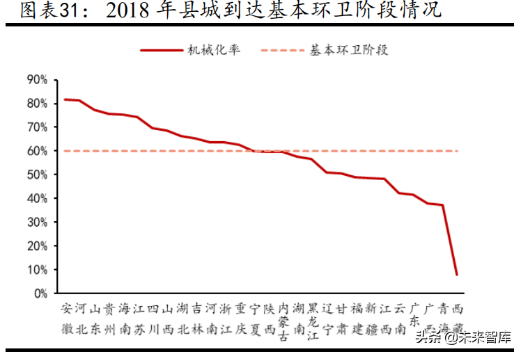 新能源环卫车行业研究报告：助力碳中和，迎接高增长