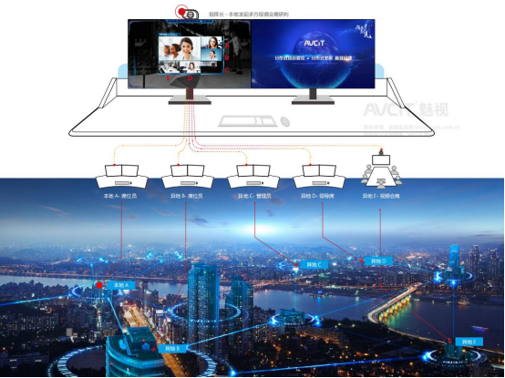 魅视科技丨以新型信息技术为依托，模训中心建设革新的思考与实践