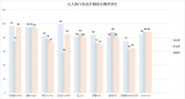 2021电动牙刷什么牌子好？资深牙医揭秘八大避坑选购指南