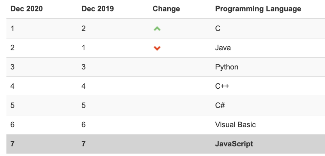 一个Python爬虫工程师的修养