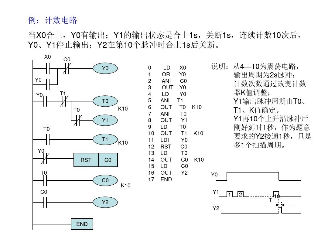 三菱PLC编程，不得不收藏的52页经典案例