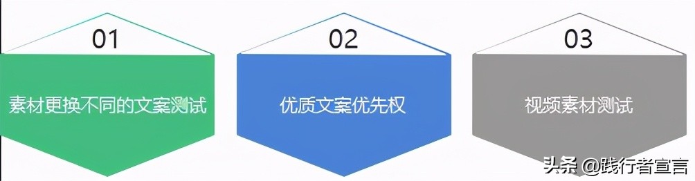 信息流广告的用户行为与优化技巧