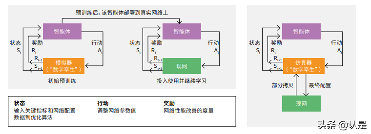 爱立信移动市场报告：5G发展现状分析