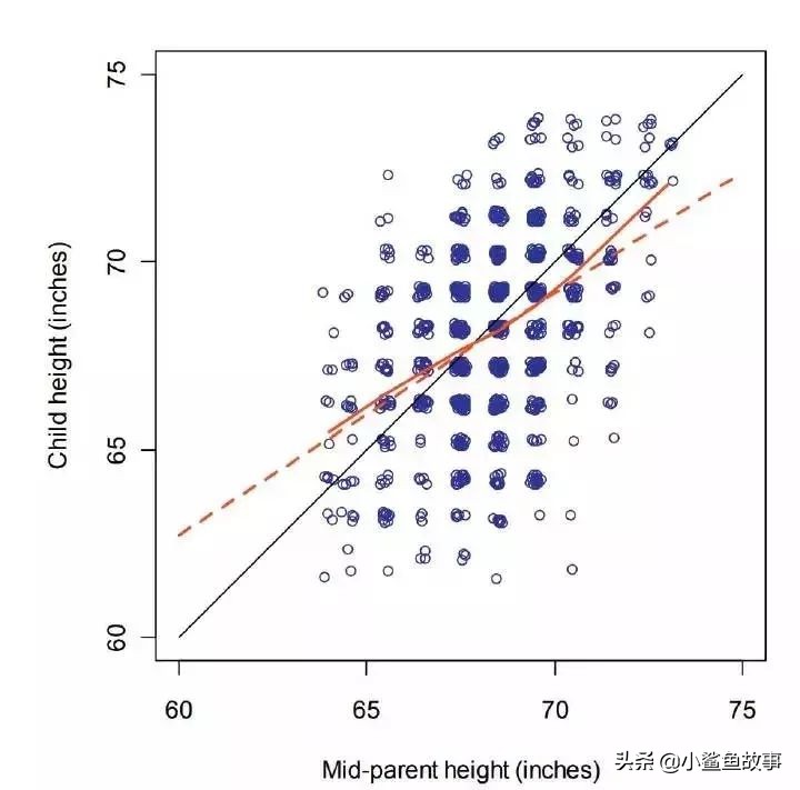 “我清华博士，儿子年年倒数第一”：不出意外