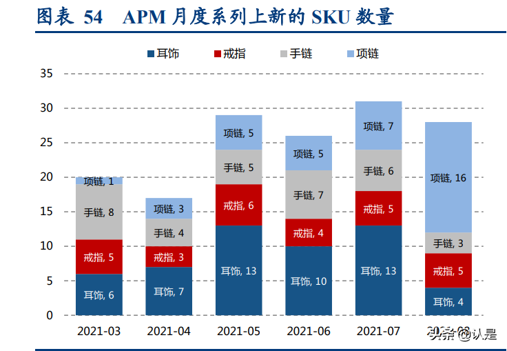 轻奢时尚珠宝行业研究：解析APM-Monaco与Pandora的悦己基因
