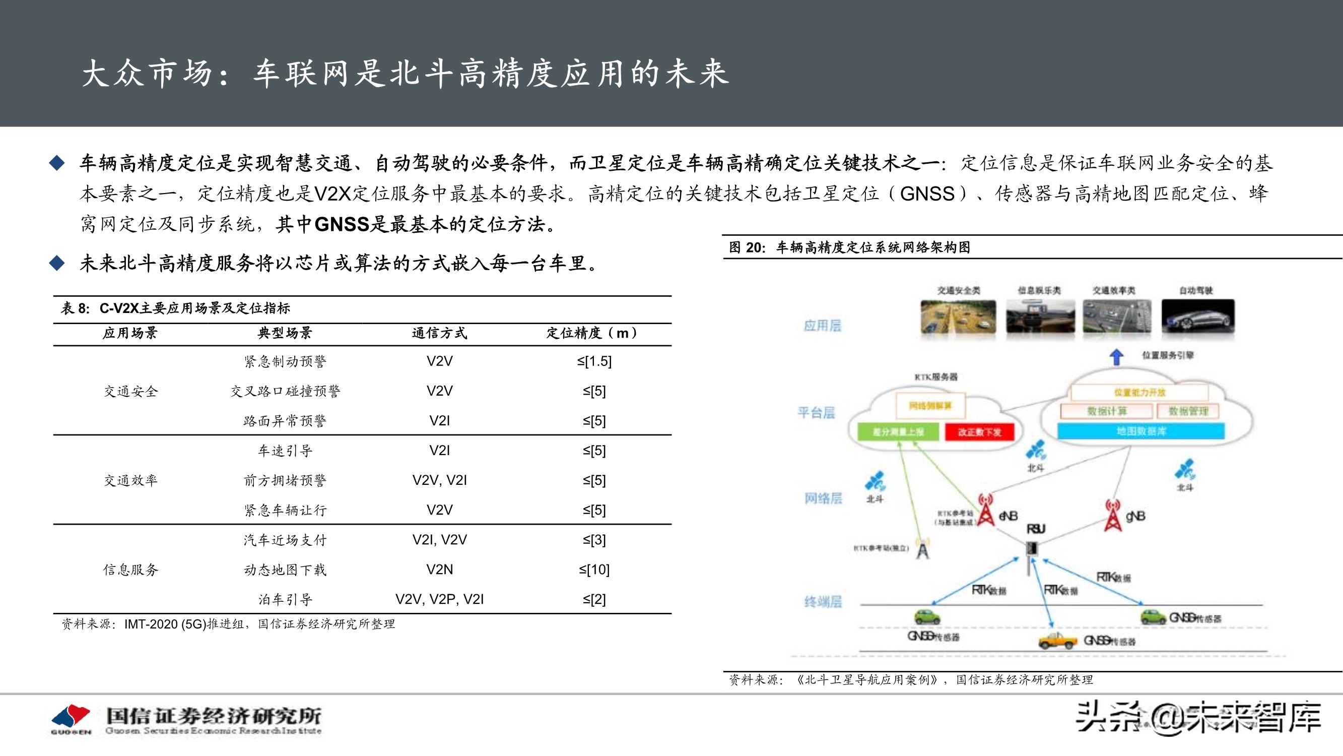 北斗导航产业专题研究报告：应用加速落地，产业迎重要发展机遇