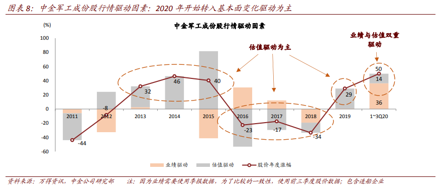 航空航天产业深度报告：剖析九大问题，关注两条主线、两条赛道