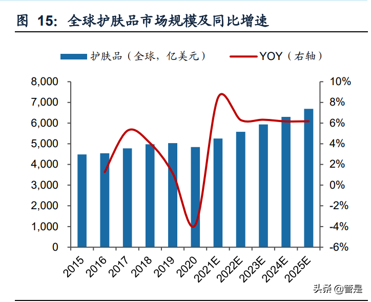 鲁商发展专题报告：积极转型大健康，化妆品引领新一轮成长