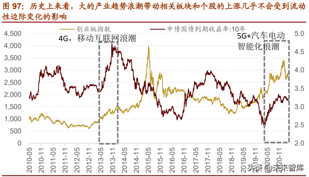 A股下半年投資策略展望：從進攻到防御，從成長到價值