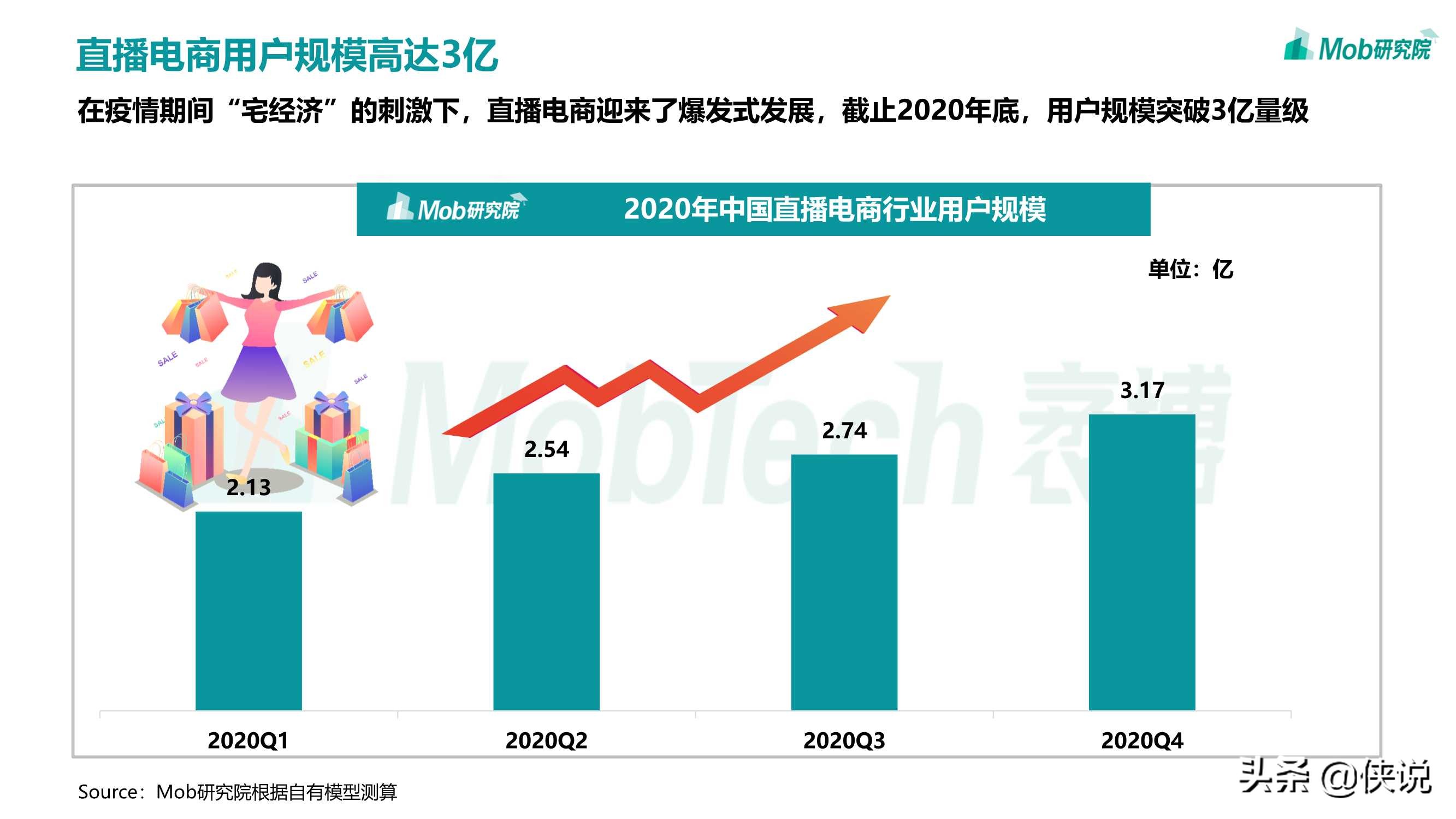 2020移动互联网趋势洞察报告