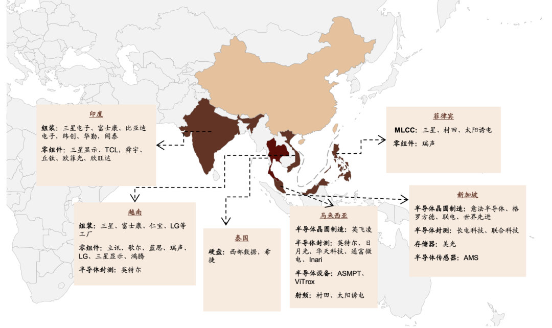 制造业能不能去西部？