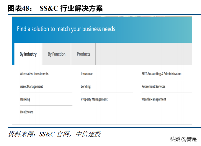 金融科技行业专题研究报告：如何理解金融机构的数字营销？