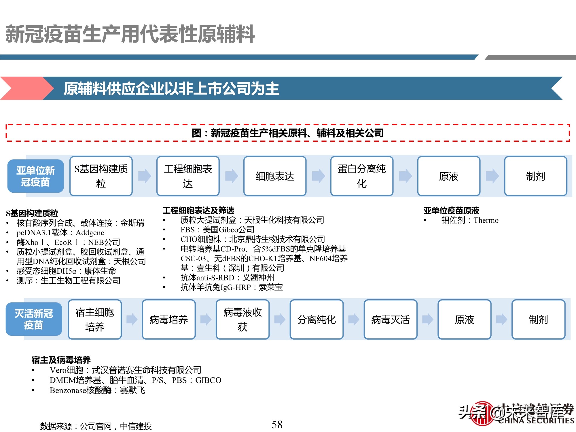 医药行业深度报告：深度挖掘疫苗产业链投资机会