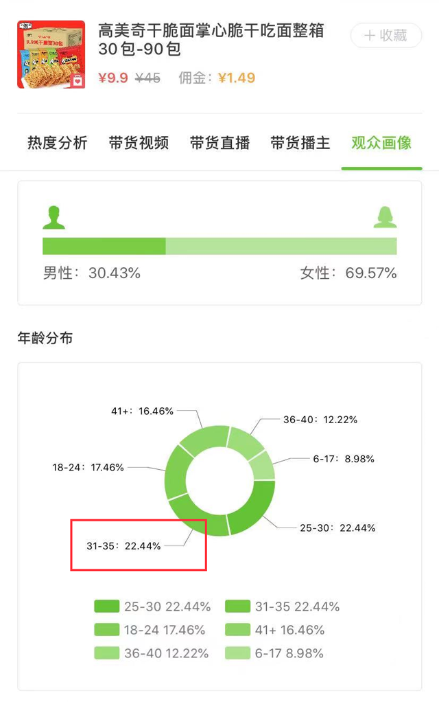 抖音有什么热卖商品、有哪些实用的推广方法（爆品GMV达36万）