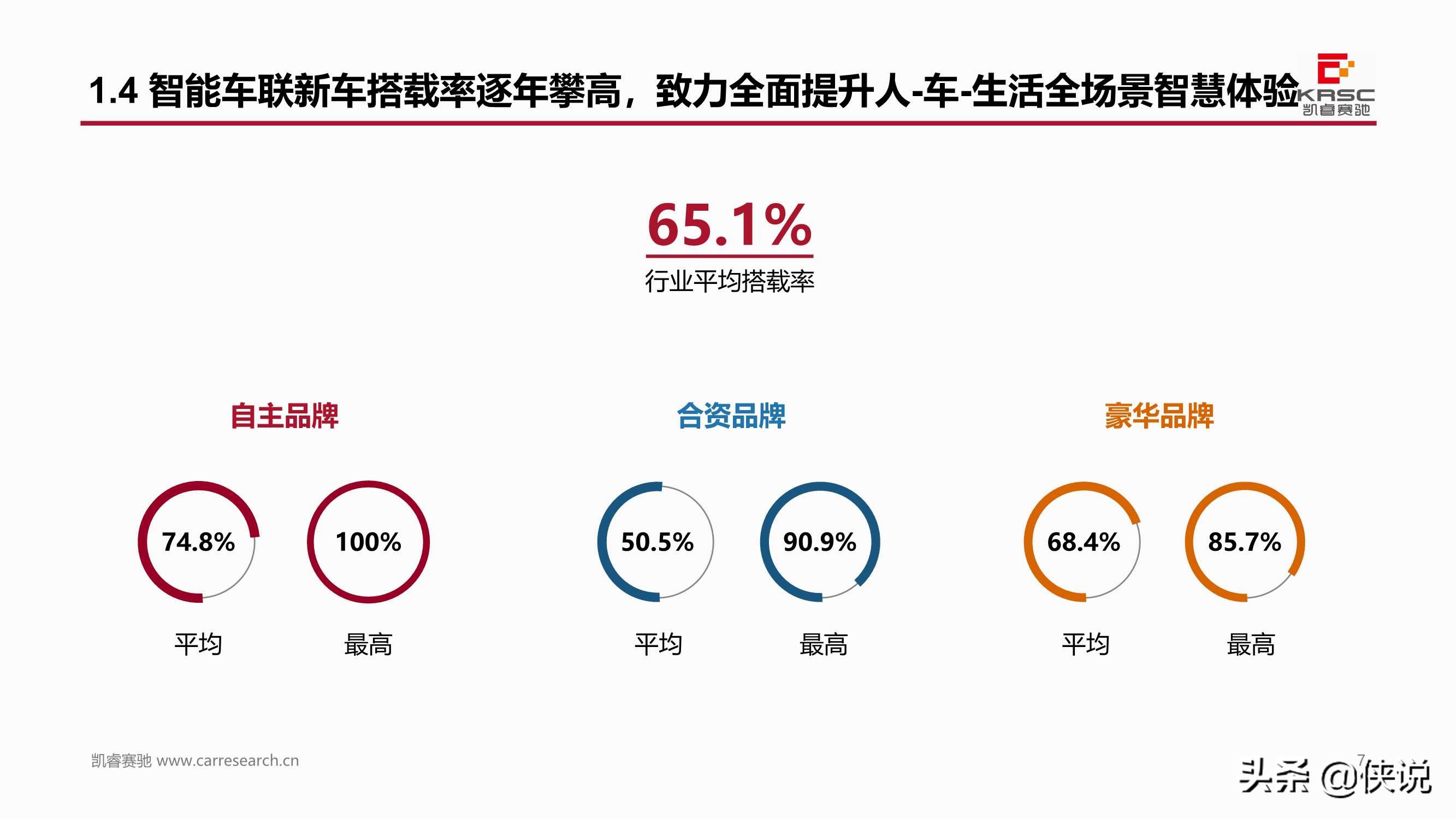 中国汽车智能网联产品体验及用户需求研究