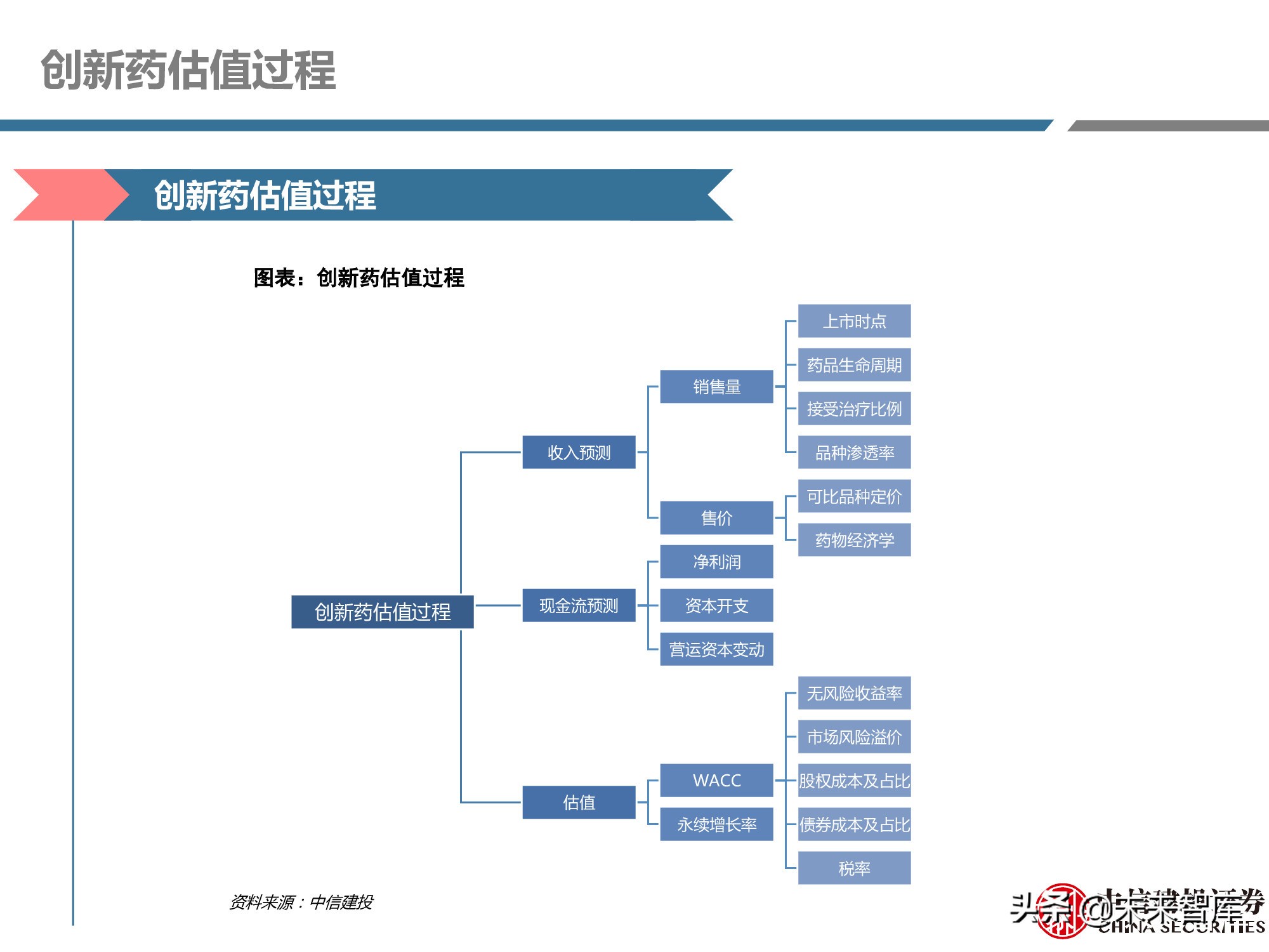 创新药产业链深度研究报告