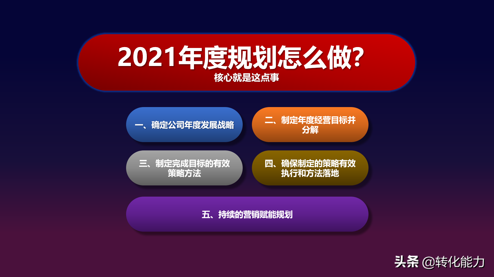 2021年度规划怎么做？核心就是这点事