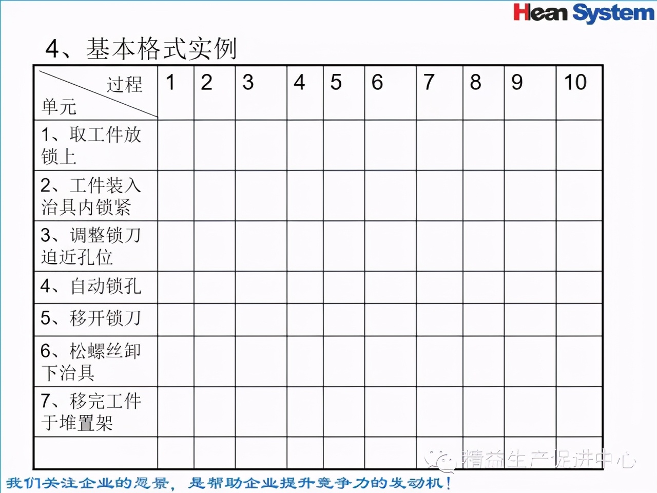 「精益學堂」標準工時設定與工作改善（二）
