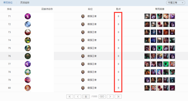 英雄联盟：S11季前赛将取消小分段晋级赛，0胜点王者将过去式