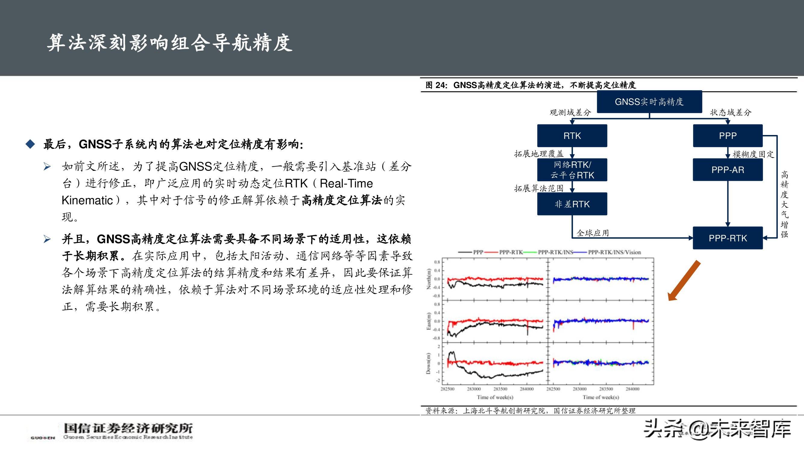 北斗导航产业深度报告：自动驾驶渐行渐近，卫惯导航大有可为
