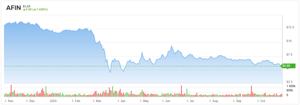 股市"飘摇不定"，这三只股能否成为"保命符"？